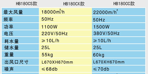 汽車4S店通風降溫冷風機，環?？照{廠家