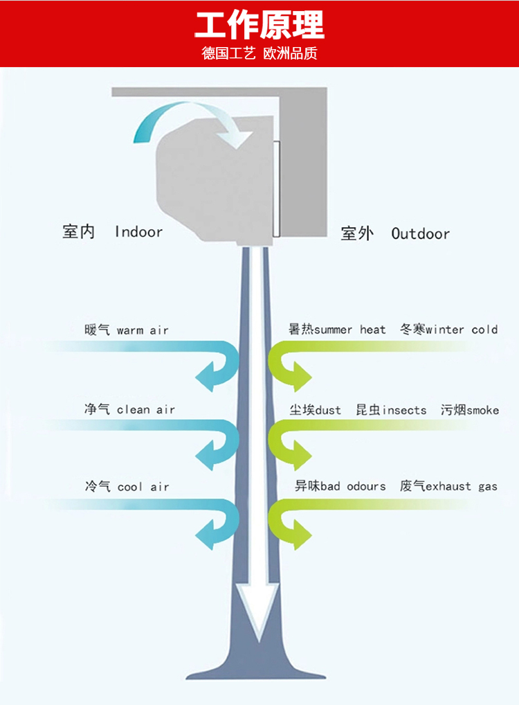 F-_小葉3_冷風(fēng)機(jī)淘寶2017_風(fēng)幕機(jī)淘寶_加高款_加高款詳情頁_08