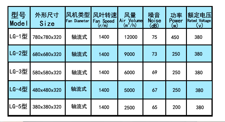 直聯式負壓風機780型號