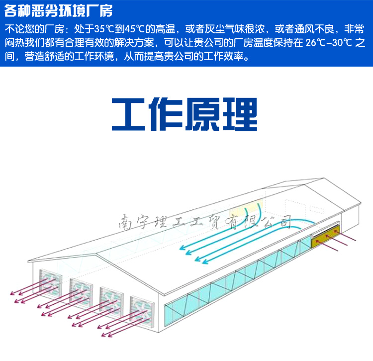 負壓風機水簾工作原理