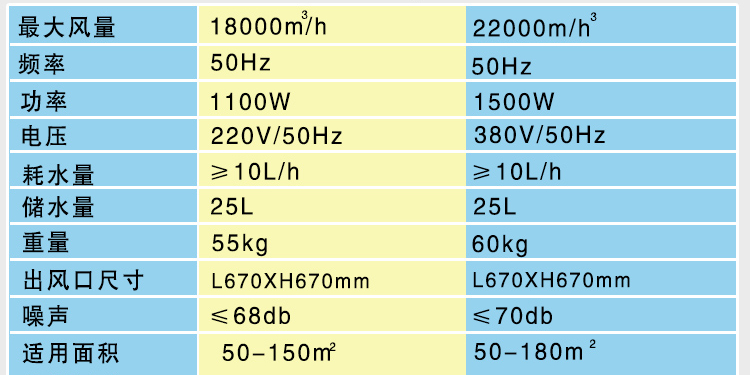 模具廠工業(yè)冷風(fēng)機通風(fēng)降溫，冷風(fēng)機廠家