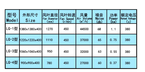 草菇種植場用負(fù)壓風(fēng)機(jī)，廣西負(fù)壓風(fēng)機(jī)