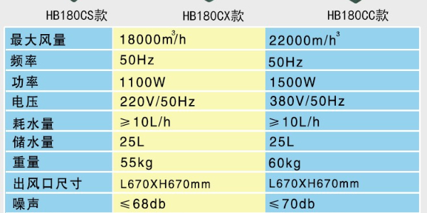 機房用冷風機降溫，環保空調廠家