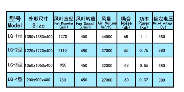 毛紡廠通風(fēng)換氣負(fù)壓風(fēng)機(jī)，南寧風(fēng)機(jī)廠家